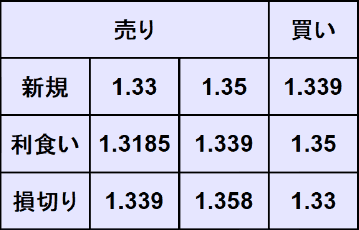 ポンドドル予想