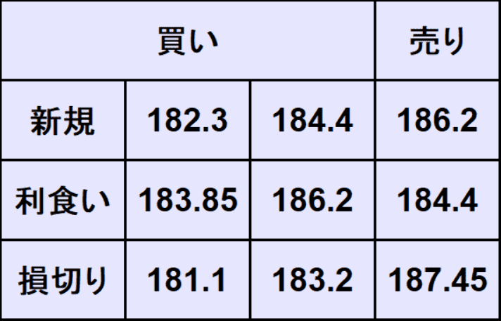 ユーロ円予想