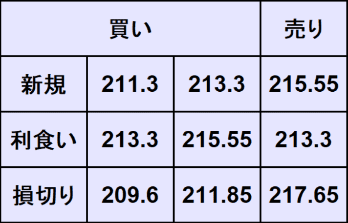 ポンド円予想