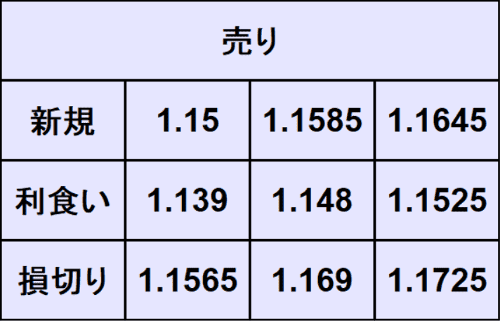 ユーロドル予想