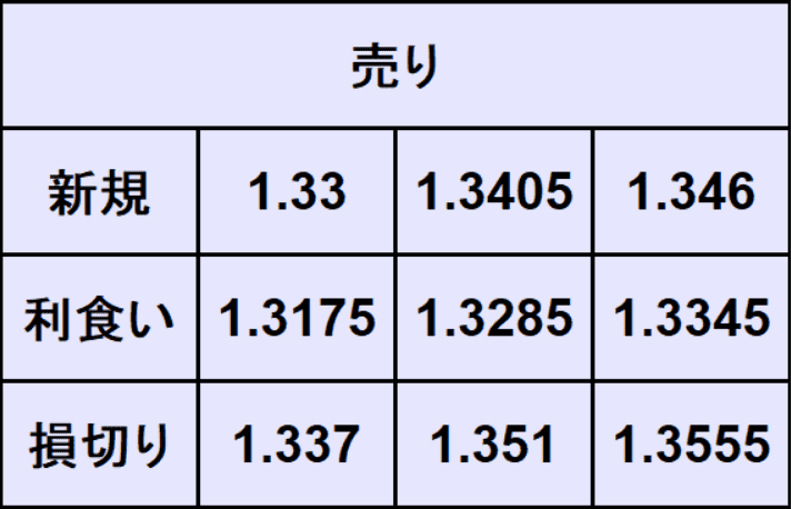 ポンドドル予想