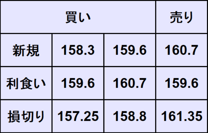 ドル円予想