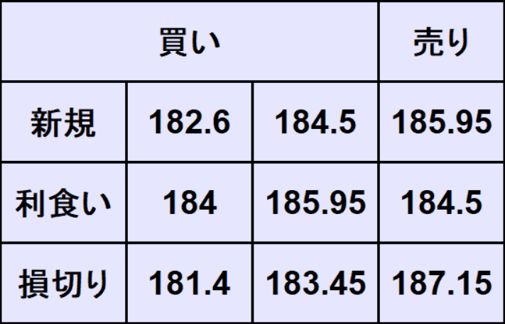ユーロ円予想