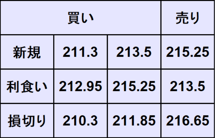 ポンド円予想