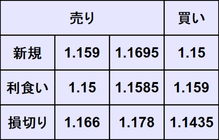 ユーロドル予想