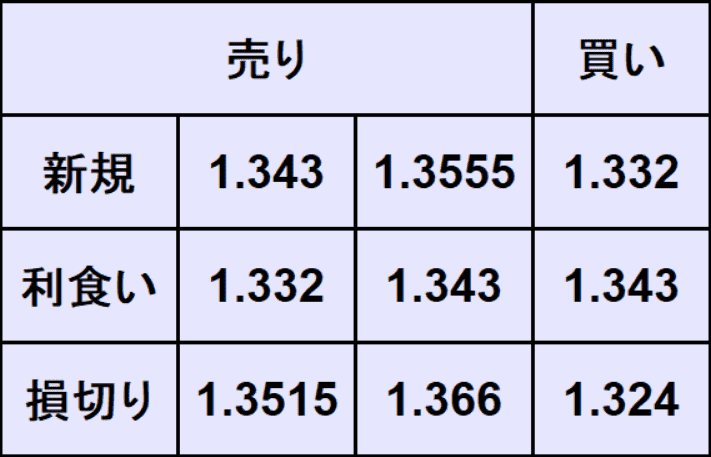 ポンドドル予想