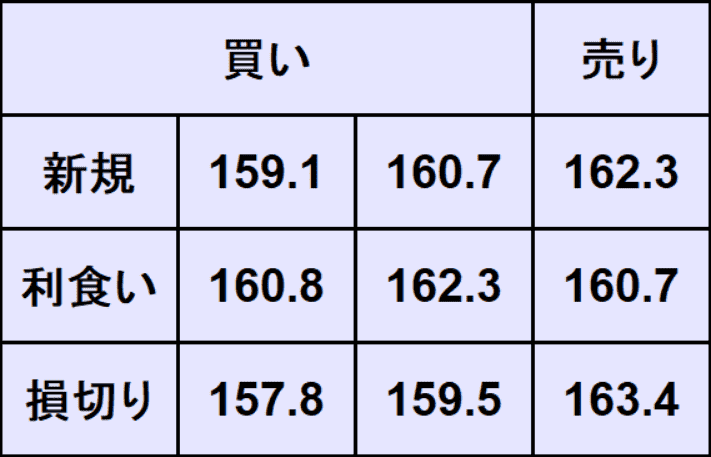 ドル円予想