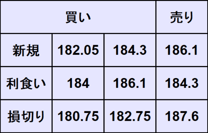 ユーロ円予想