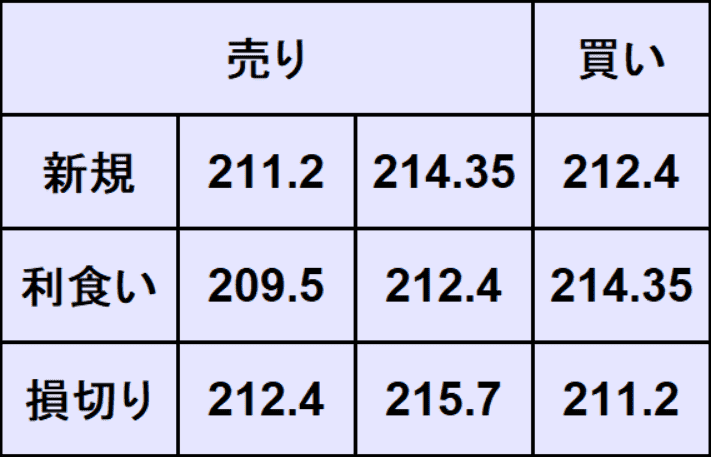 ポンド円予想