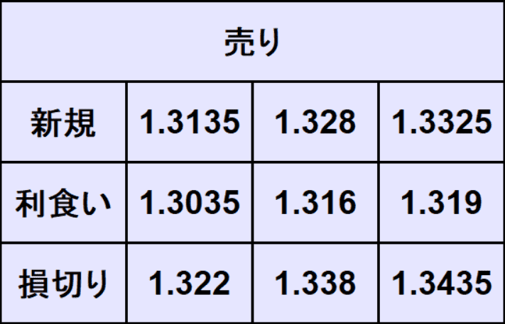 ポンドドル予想