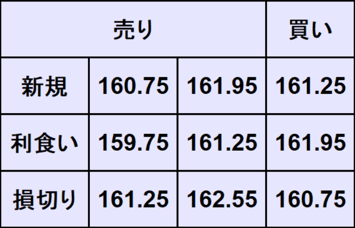 ドル円予想