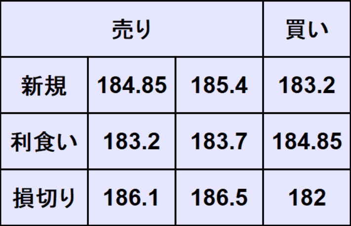 ユーロ円予想