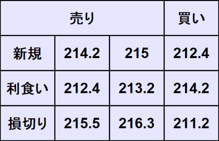 ポンド円予想