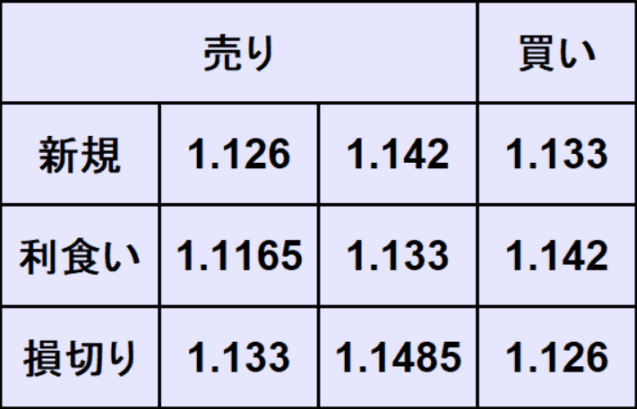 ユーロドル予想
