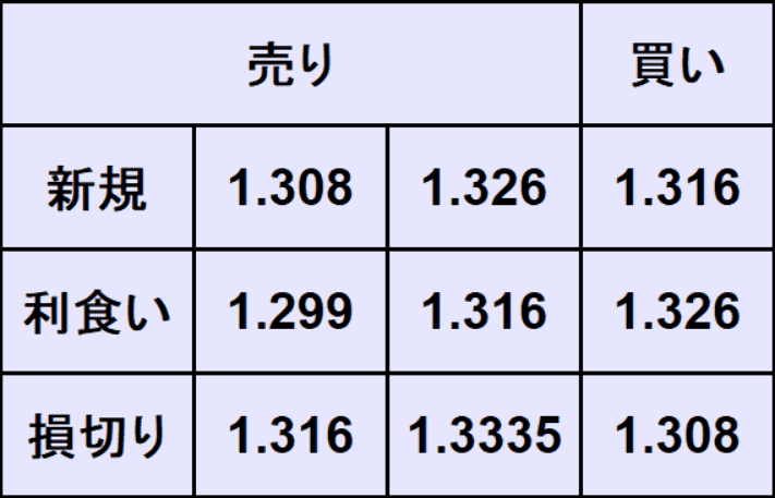 ポンドドル予想