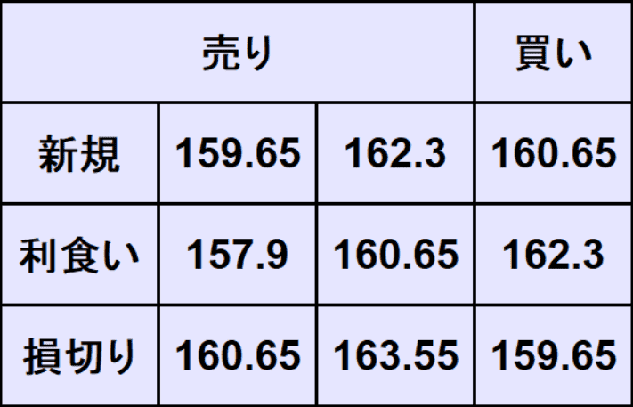ドル円予想