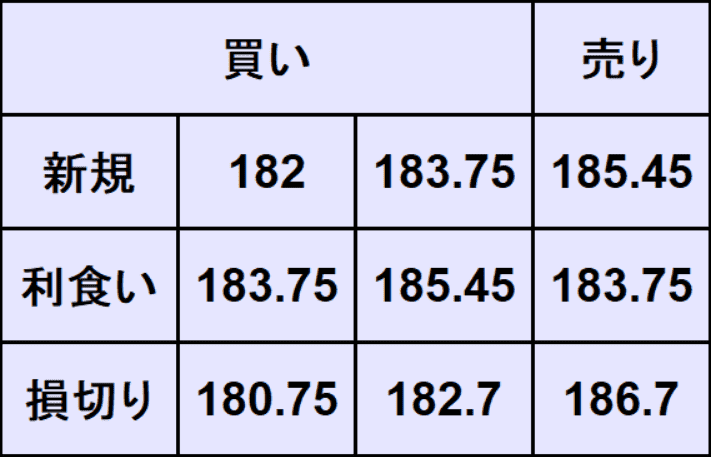 ユーロ円予想