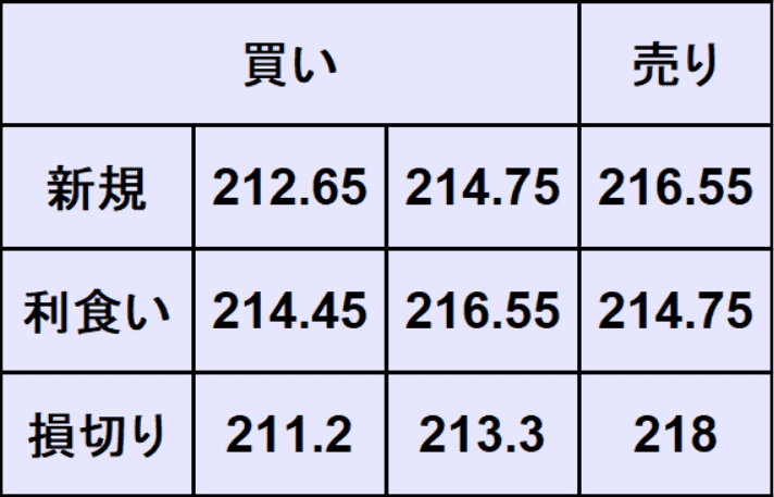 ポンド円予想