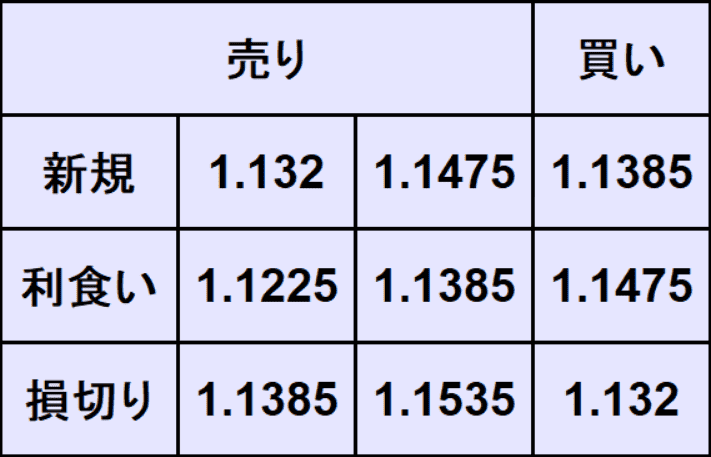 ユーロドル予想