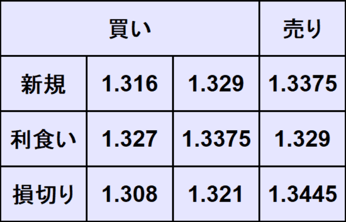 ポンドドル予想
