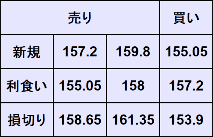 ドル円予想