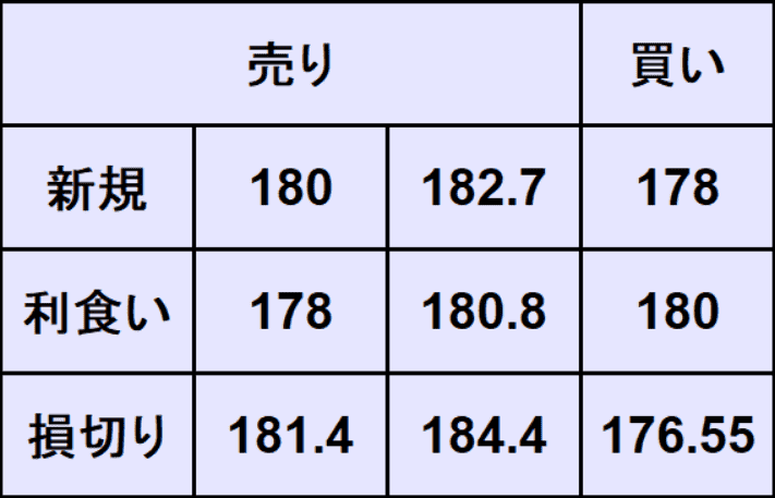 ユーロ円予想