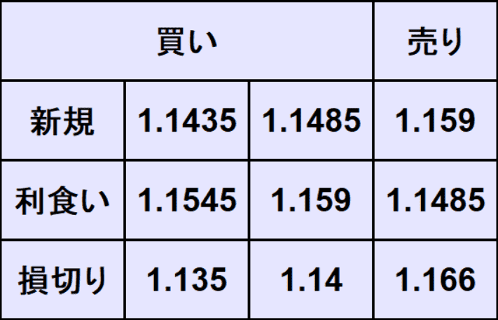 ユーロドル予想