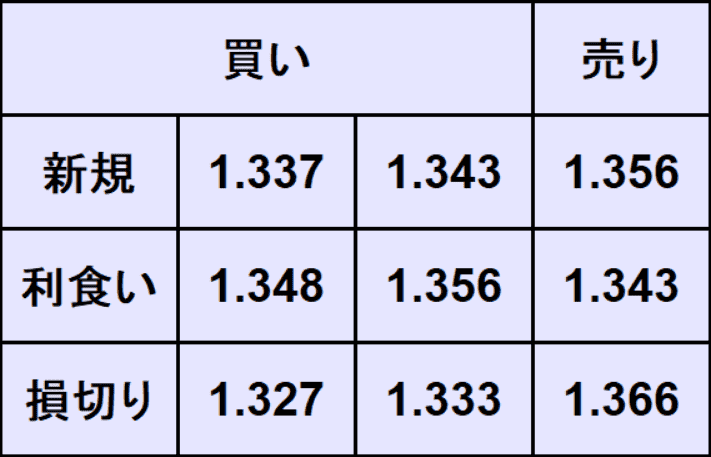 ポンドドル予想