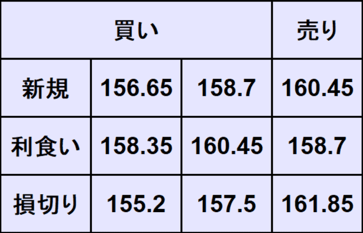ドル円予想
