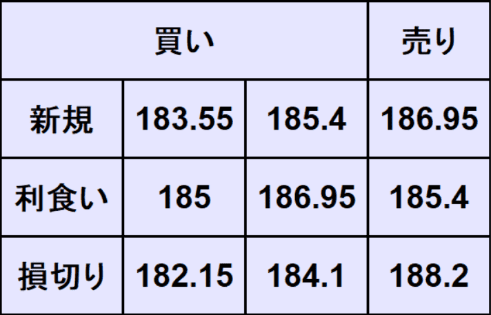 ユーロ円予想