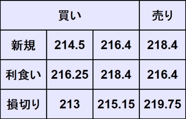 ポンド円予想