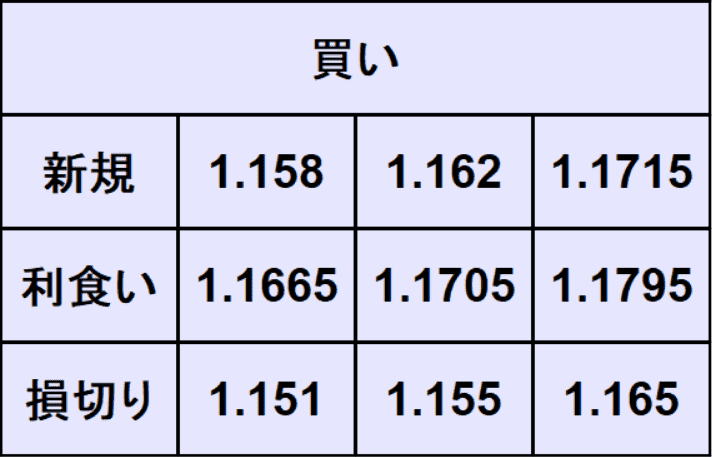 ユーロドル予想