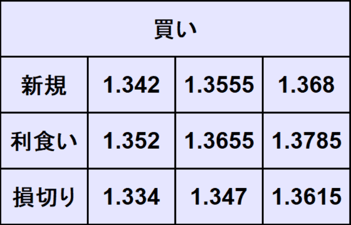 ポンドドル予想