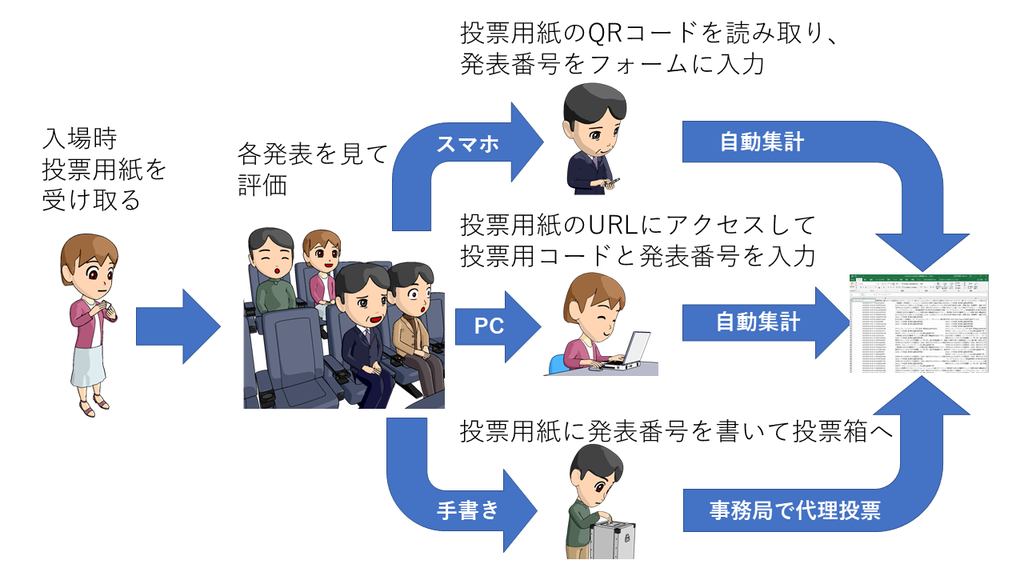 f:id:tetsutalow:20181209051755p:plain f:id:tetsutalow:20181209051755p:plain