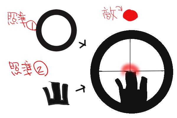 f:id:tetsute:20200619152227p:plain f:id:tetsute:20200619152227p:plain