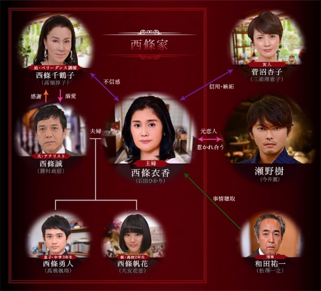 「屋根裏の恋人相関図」的圖片搜尋結果