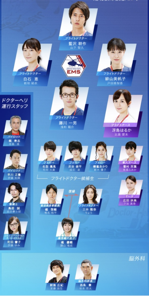 新垣結衣 山下智久『コード・ブルー3』あらすじネタバレ 出演キャスト相関図 ロケ地 戸田恵梨香 比嘉愛未