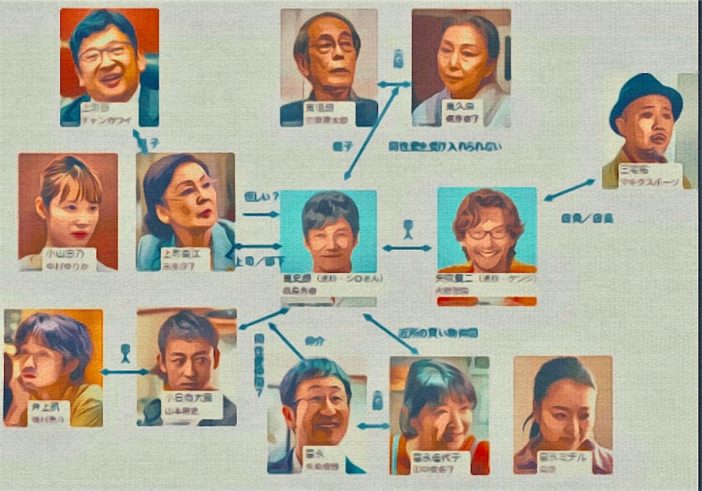 活動歴および当時の関連ビジュアル記録