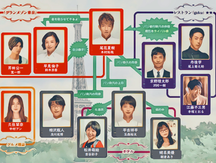 ドラマ グランメゾン東京 ネタバレ 相関図 木村拓哉 鈴木京香