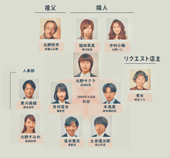 ドラマ 同期のサクラ あらすじネタバレ相関図 高畑充希 橋本愛