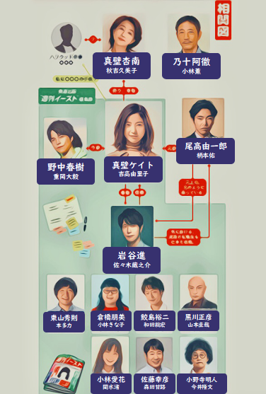 B ドラマ 知らなくていいコト あらすじネタバレ相関図 父親は誰 吉高由里子 キアヌリーブス 柄本佑 重岡大毅 秋吉久美子 佐々木蔵之介 小林薫 関水渚 和田聰宏 今井隆文 小林きな子 森田甘路 本多力 山内圭哉 原史奈 資産運用マンのブログ