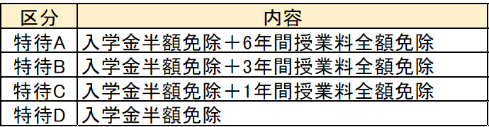 都立中併願可！適性検査型入試 特待制度あり 私立中高一貫紹介 ①安田