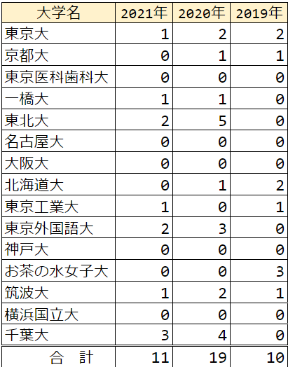 f:id:tetsutylor:20220110145728p:plain