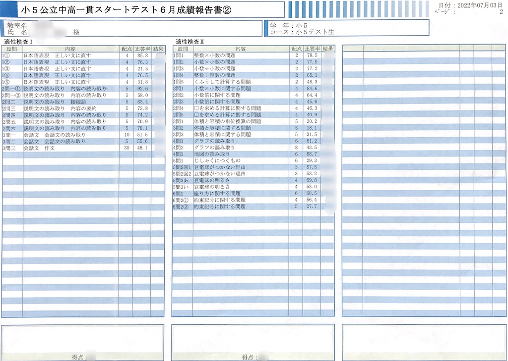 値下2020年度　小4 市進定例テストあすがく、中高一貫校適性検査模試、全国統一 適性検査模試で偏差値40の衝撃 | 中学受験と高校受験のキロク