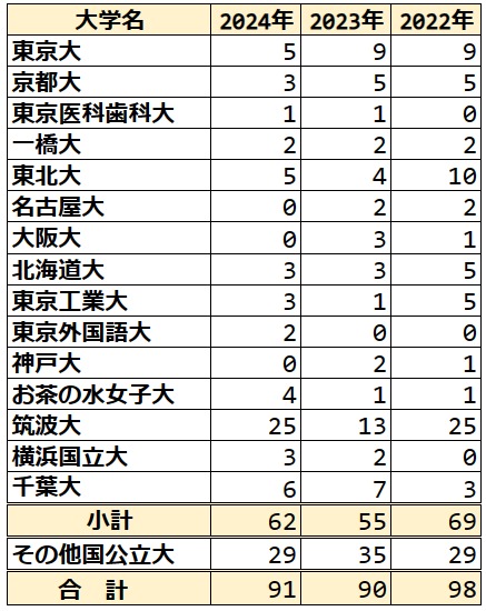 UB05-047 茨城県立並木中等教育学校 高3地理 地理 プリント 2021 27S0D 茨城県立並木中等教育学校の皆さんと歩きました！1日目
