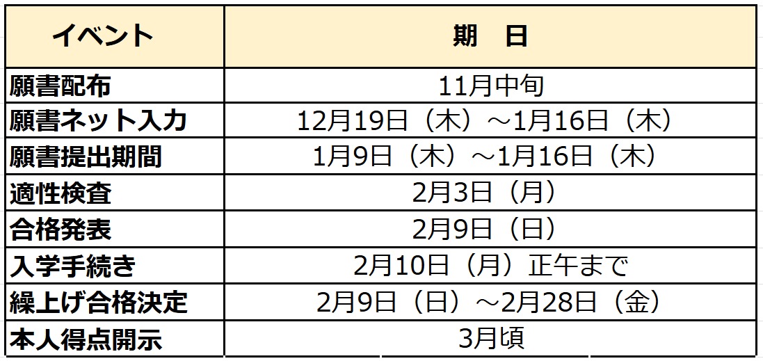❤️新品　進研ゼミ　高校入試　受験　都立　私立　おまけ教材付き ❤️新品進研ゼミ高校入試受験都立私立おまけ教材付き