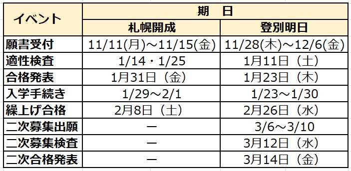 2025年度 北海道公立中高一貫校受検スケジュール 学校説明会 願書配布