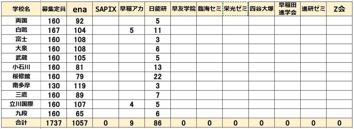 宇都宮大学附属小学校2025年合格セット ➕2024年、2025年模試 栃木県高校入試模擬テスト国語（2025年春受験用） - メルカリ