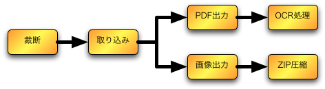 f:id:tetsuyai:20111030221218p:image f:id:tetsuyai:20111030221218p:image