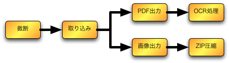 f:id:tetsuyai:20111030221218p:image